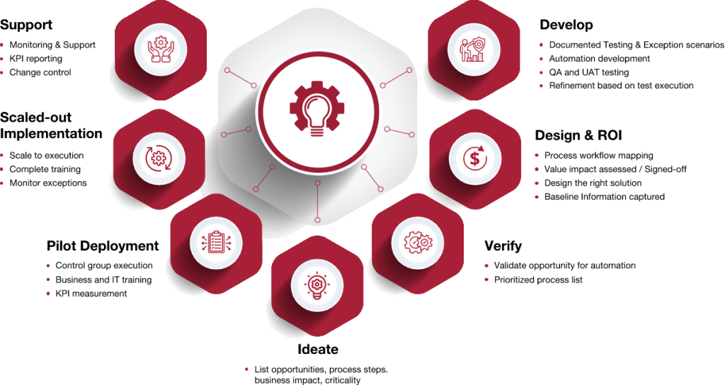 Modernwork RPA Framework