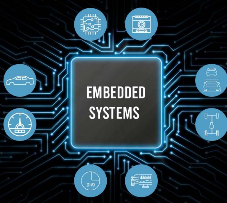 Coe Uipath Automotive Solution-Embeded system