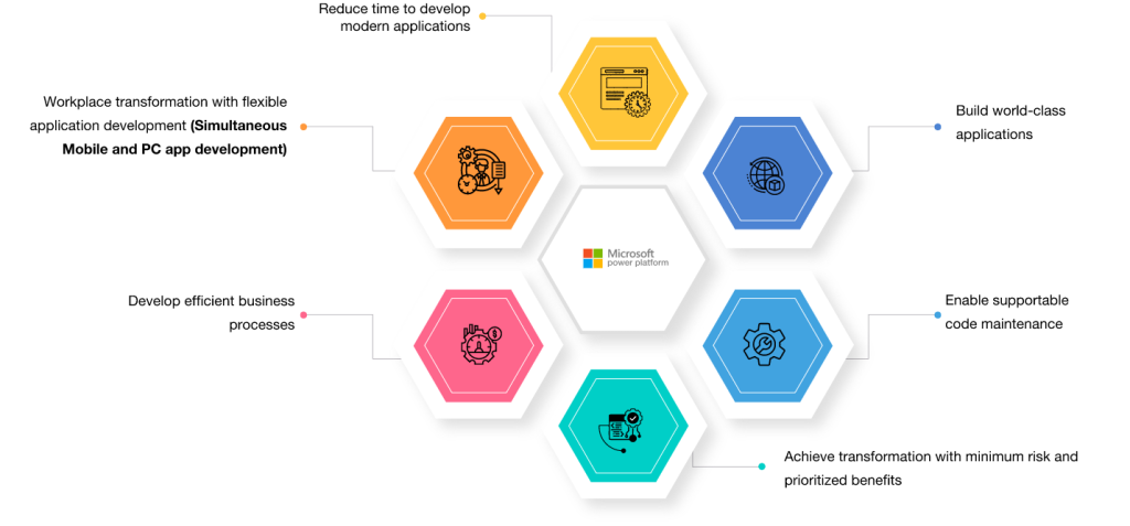 Coe_Microsoft_Microsoft Power Platform img