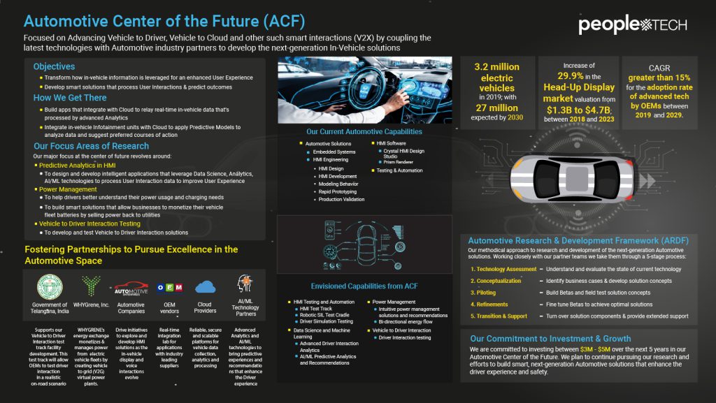 Coe Uipath Automotive Solution ACF